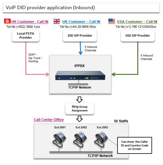 Telefono VOIP IP100 standard SIP